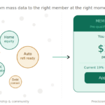 When Members Save More and Borrow Less: Turning Trends Into Strategic Opportunity