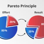 The 80/20 Rule for Loan Growth Technology Decisions